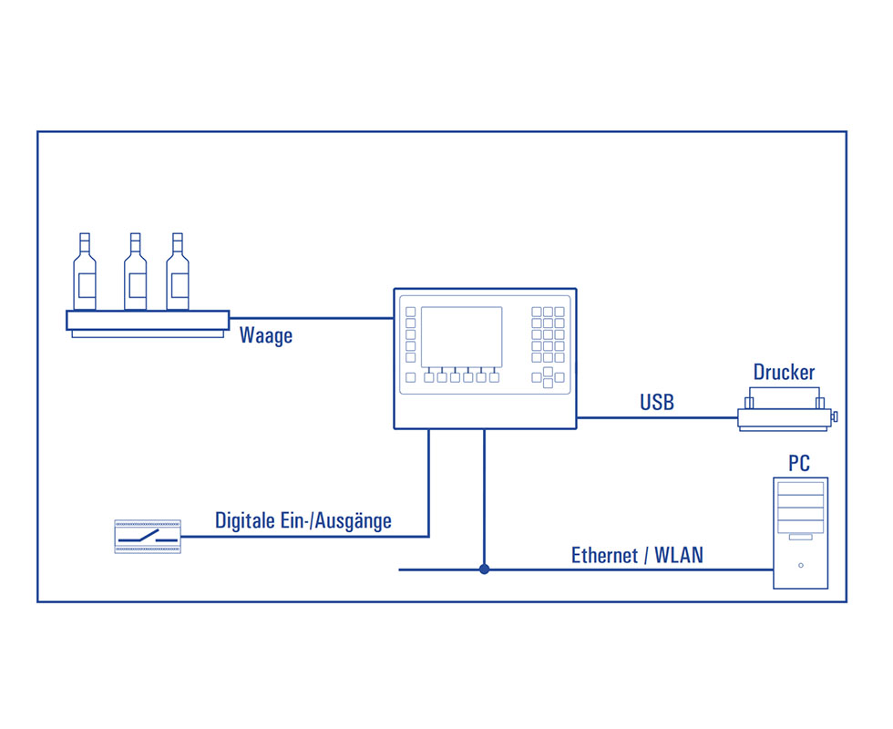 Beispiel-Konfiguration mit Wägeterminal IT6000E <i>SQC</i>