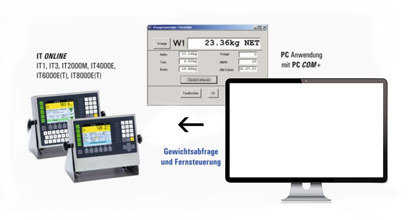 ONLINE-Verbindung mit SysTec-Wägeterminals 
