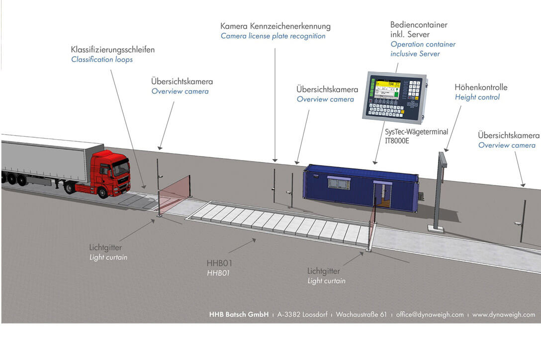  Weigh-in-Motion systems / truck scales