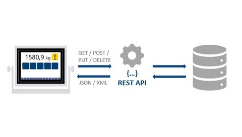 REST API in weighing technology